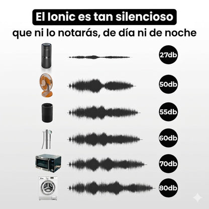 Renergias™ Purificador Ionico