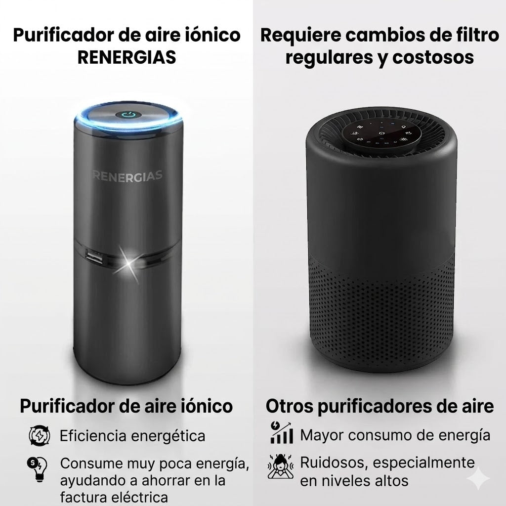 Renergias™ Purificador Ionico