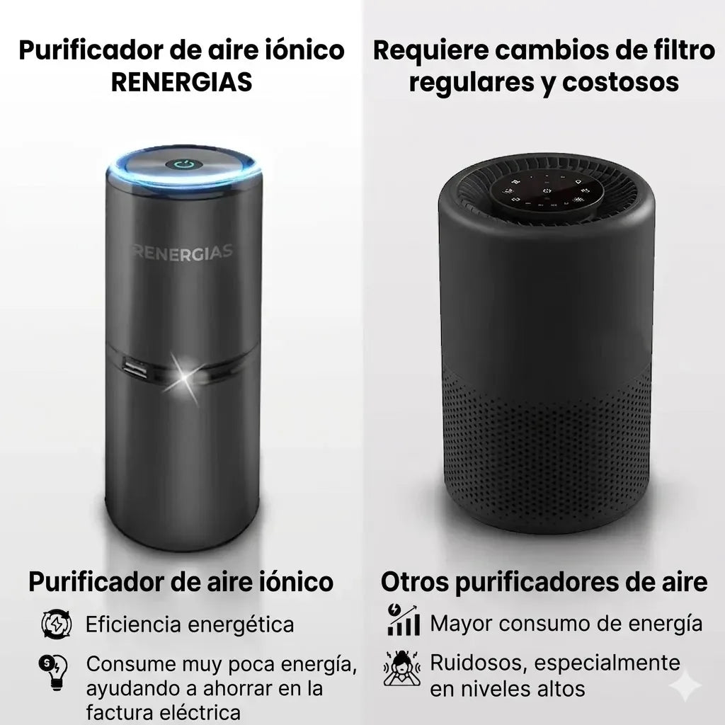 Purificador Iónico Renergias™