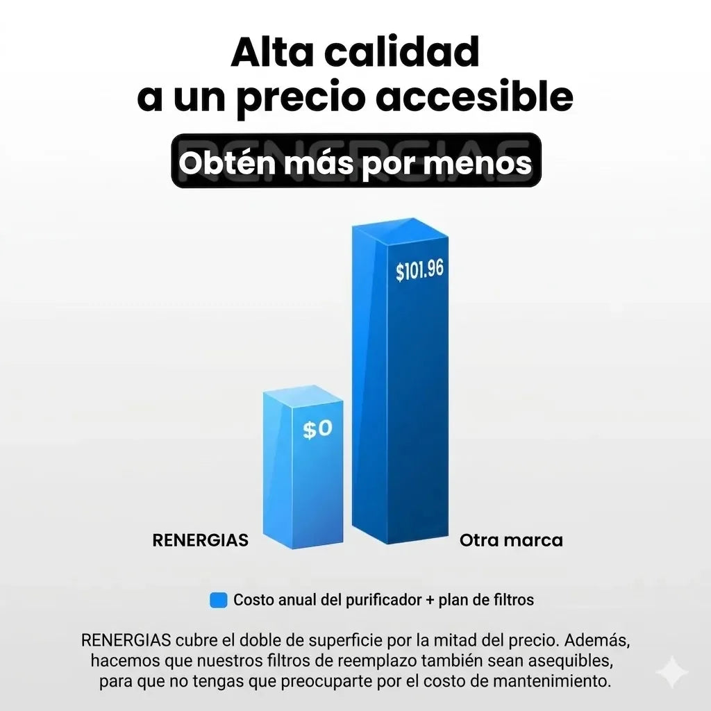 Purificador Iónico Renergias™