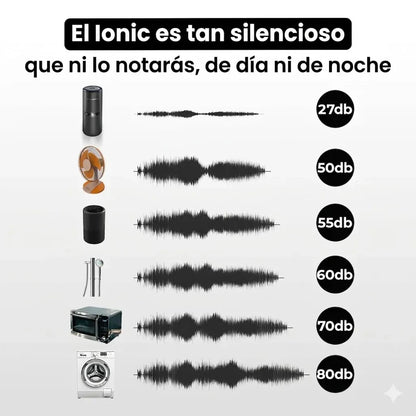 Purificador Iónico Renergias™